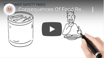Consequences Of Food Recall